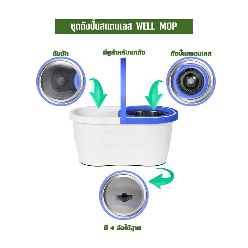 ชุดถังปั่นม็อบ SJEASYMOP รุ่น WELL สีน้ำเงิน_2